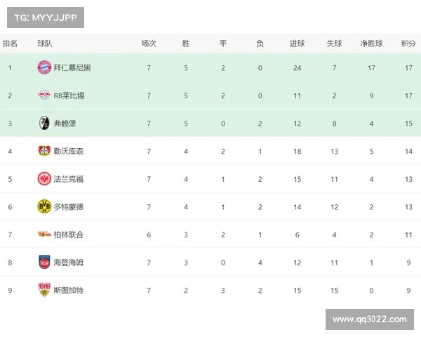 德甲联赛新赛季展望：球队实力分析与冠军争夺格局预测