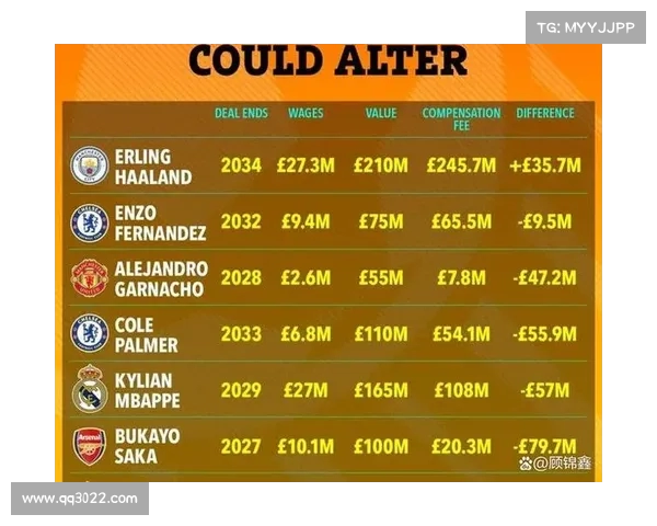 足球转会市场新动向解析全球球员流动趋势与未来潜力变化 足球转会市场新动向解析全球球员流动趋势与未来潜力变化